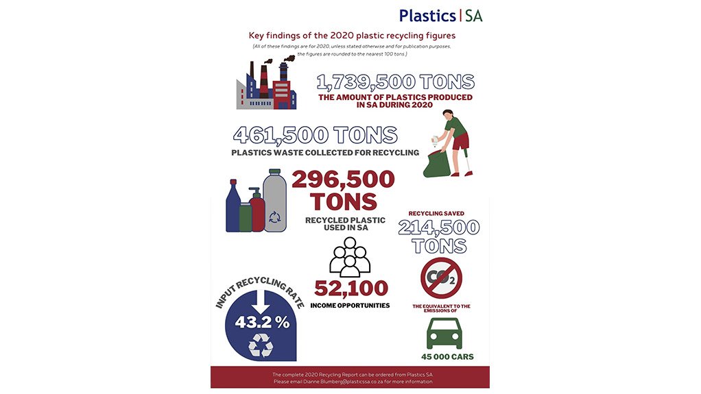 Plastics industry release latest recycling figures 