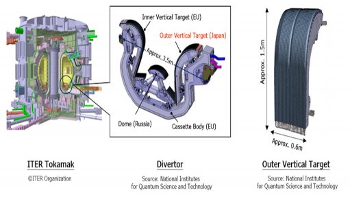 International Thermonuclear Experimental Reactor project, France – update