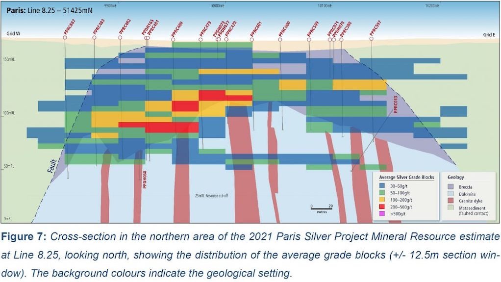 Cross section of the northern area of the 2021 Paris silver project in Australia