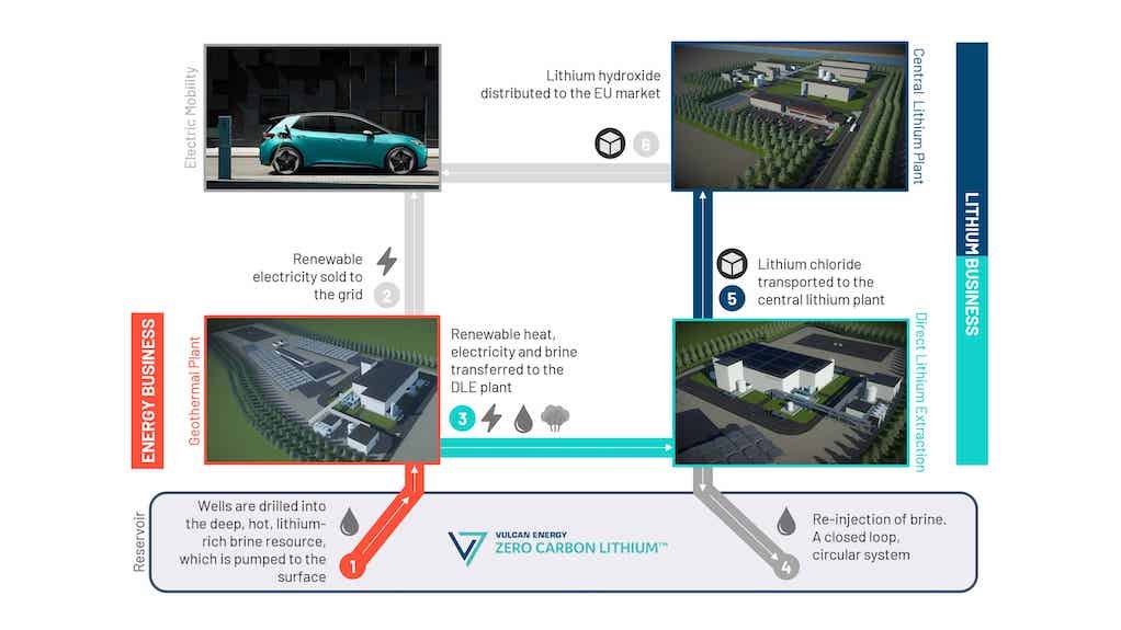 Pictogram of Vulcan Energey's Zero Carbon project