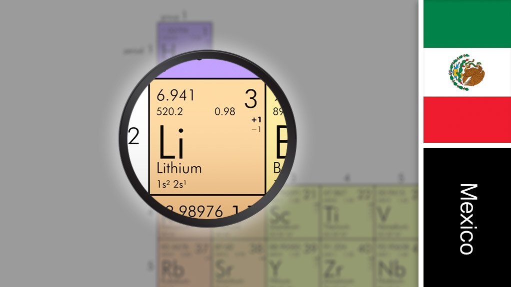 Image of Mexico flag and periodic table symbol for lithium