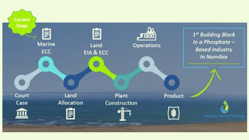 Marine phosphate project being progressed in line with court ruling