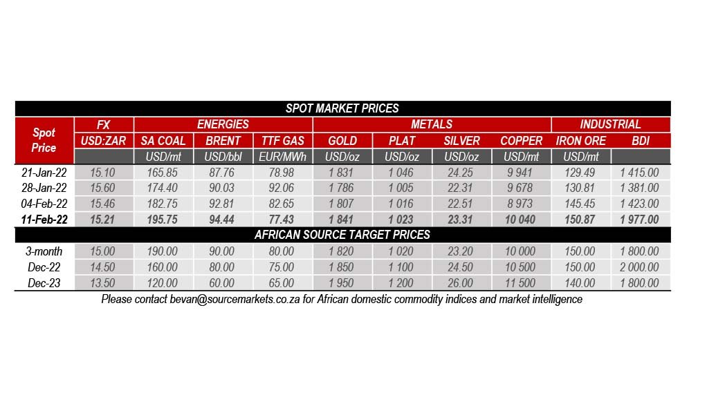 An image of the latest spot market prices for various metals