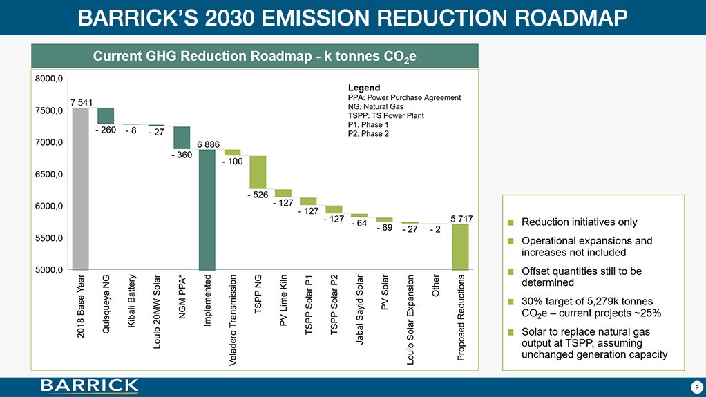 Graphic provided by Barrick.