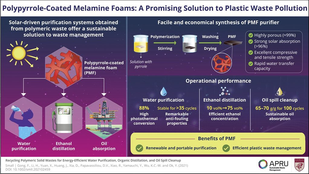 The novel shift towards cost-efficient recycling strategies for plastic foam