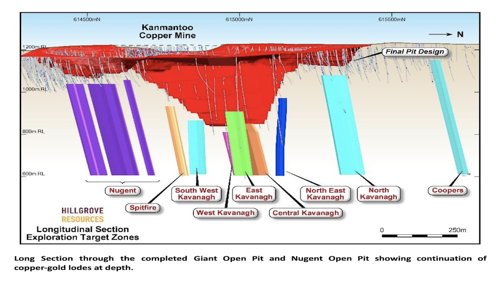 Long section of Kanmantoo copper/gold project