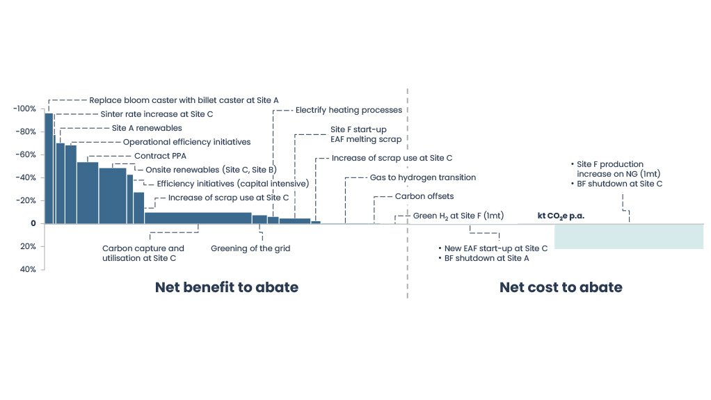 The Financial Case for Carbon Neutrality