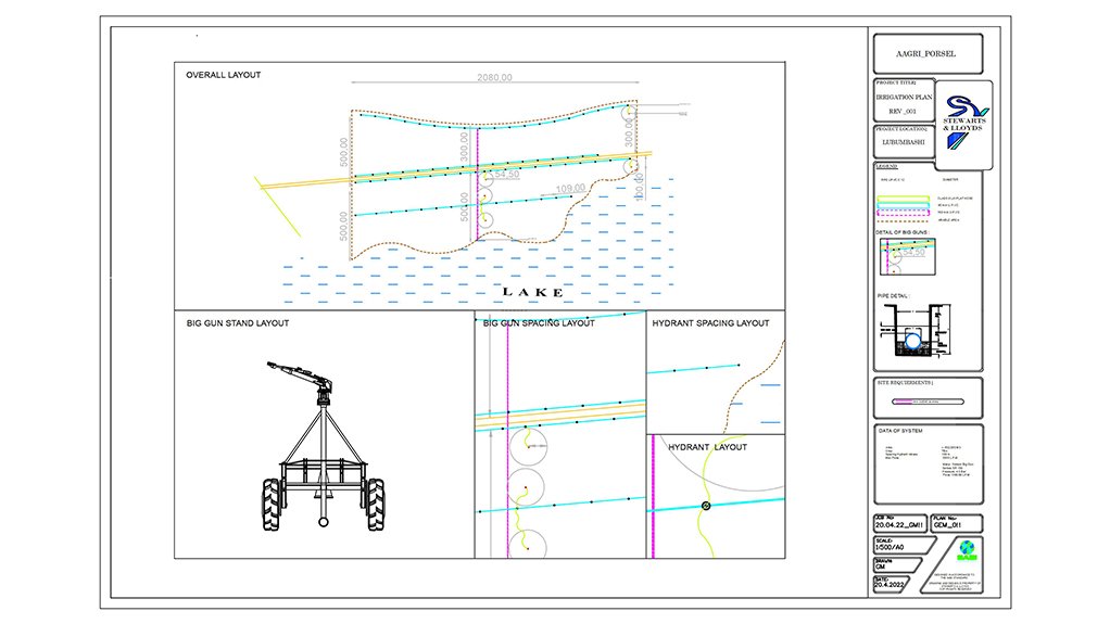 An image depicting plans for a large scale irrigation project