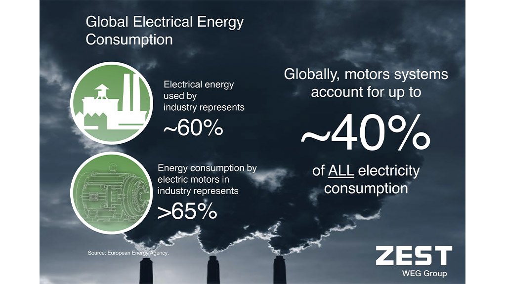 An overview of global electric energy consumption.