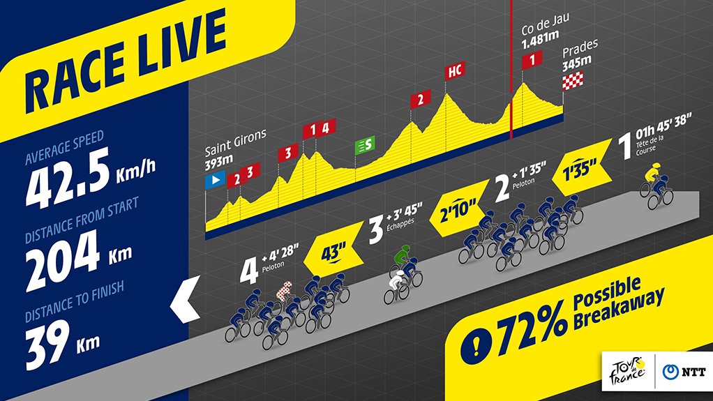 A display showing the type of graphics being generated by for the Tour de France 