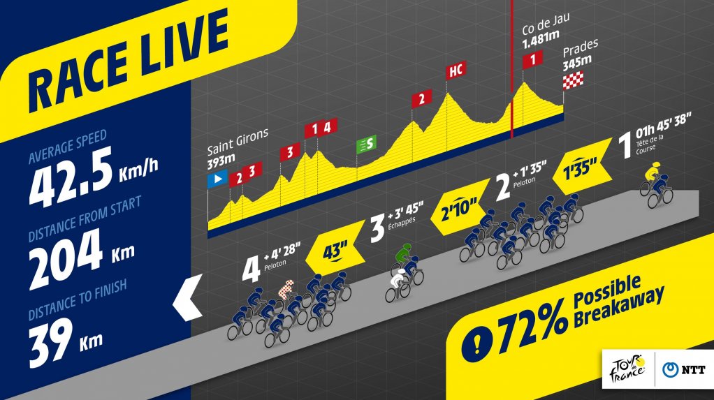 A display showing the type of graphics being generated by for the Tour de France 