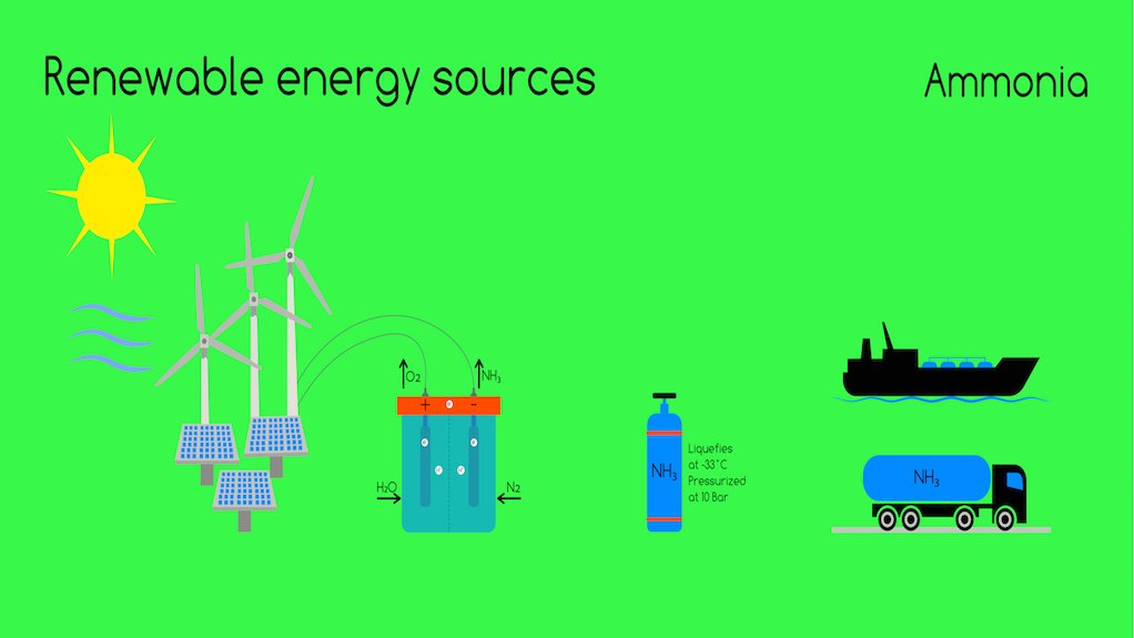 Image of hydrogen storage in ammonia