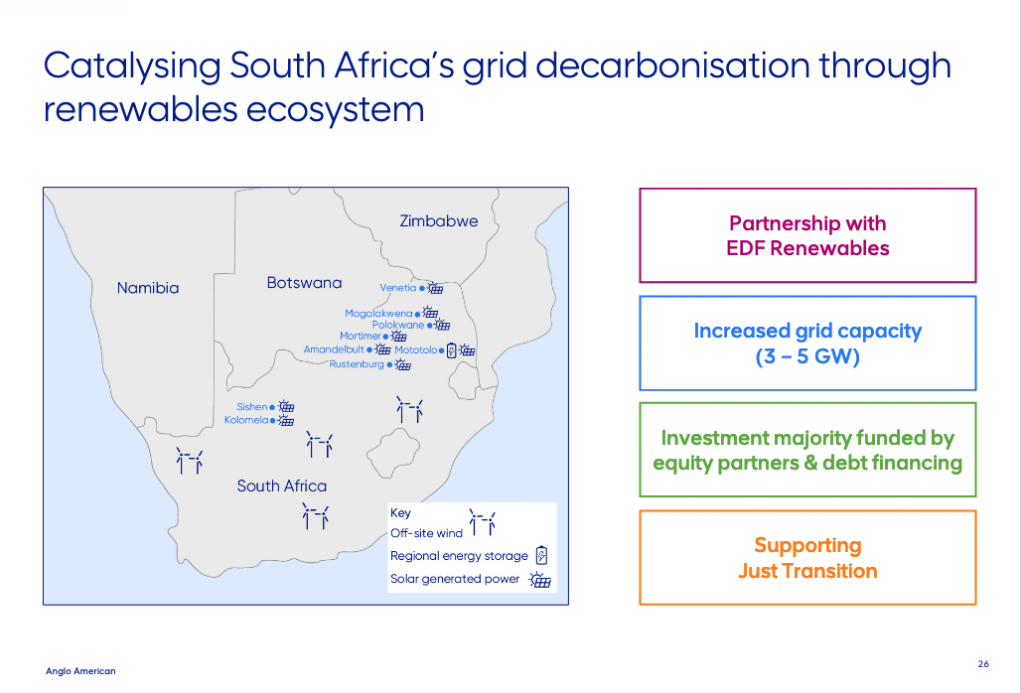 Helping to decarbonise South Africa's carbon-intensive national electricity grid.