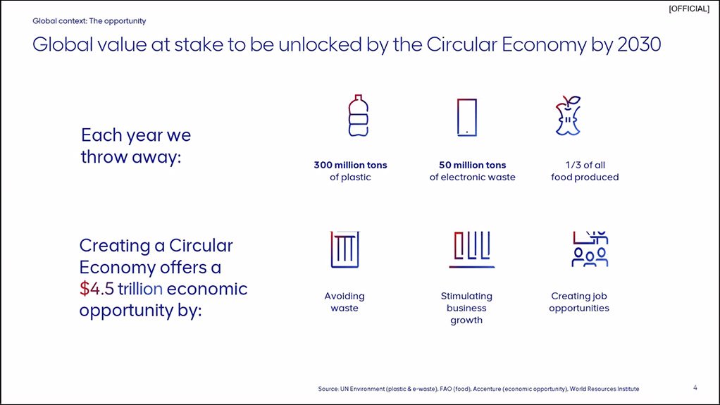 Creating a circular economy presents a $4.5-trillion economic opportunity.