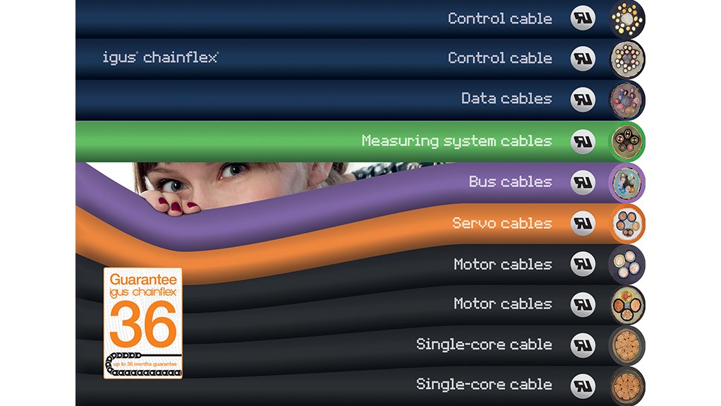 Image of halogen-free TPE cables from igus
