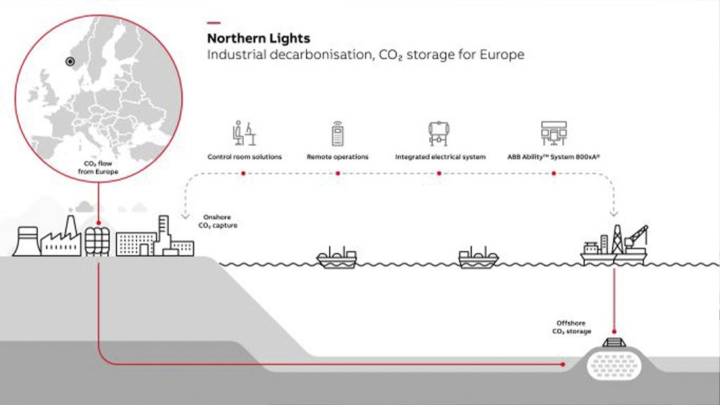 ABB technology to be used in world’s first open CO2 transport and storage infrastructure