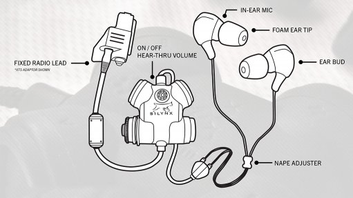 HEARING, COMMUNICATIONS AID
By using the Silynx Clarus FX2 smart tactical headset system, operators enjoy clear hearing and radio communications even in a significantly noisy environment
