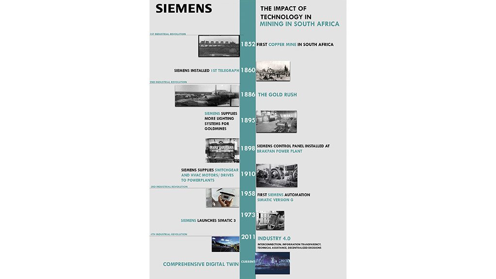 Siemens combining traditional, digital tech to improve customer operations