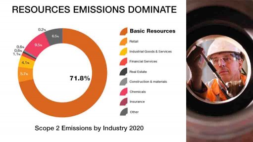 Less than 5% of energy consumed by South African mining in 2020 sourced from renewables. 