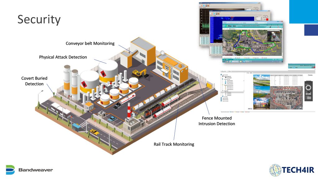 An image showing the security applications of Tech4IR's technology 