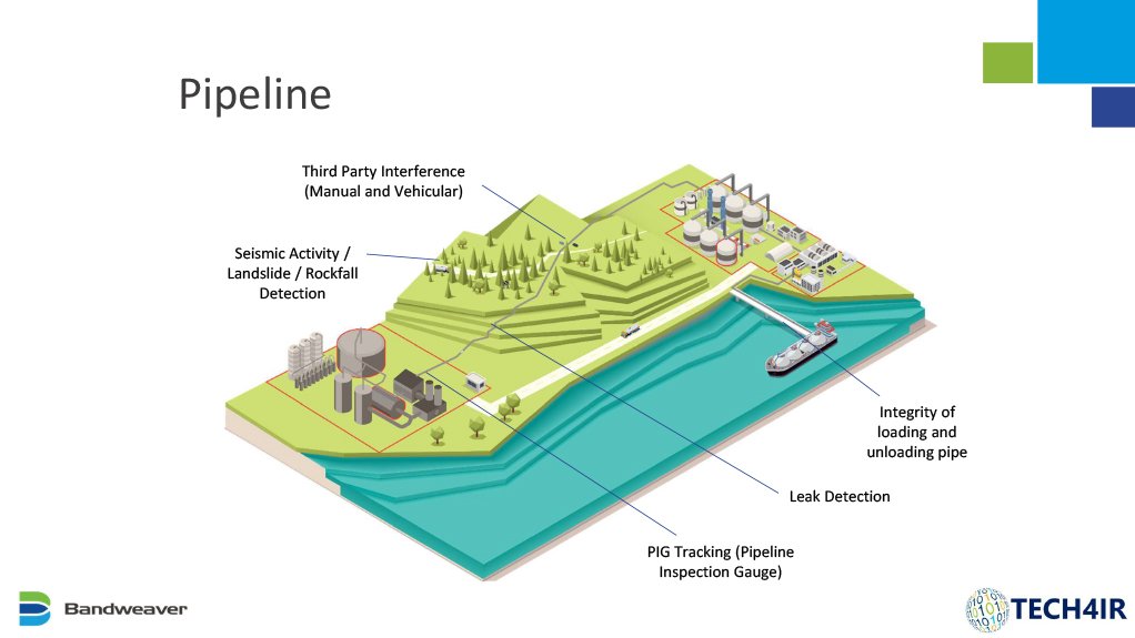 An image showing the pipeline application of Tech4IR's technology 