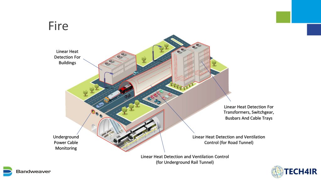 An image showing the fire application of Tech4IR's technology 