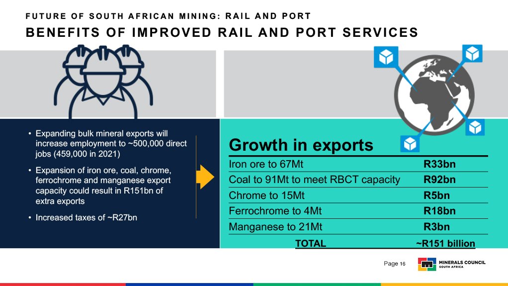 An opportunity for South Africa to become a lot more globally competitive.