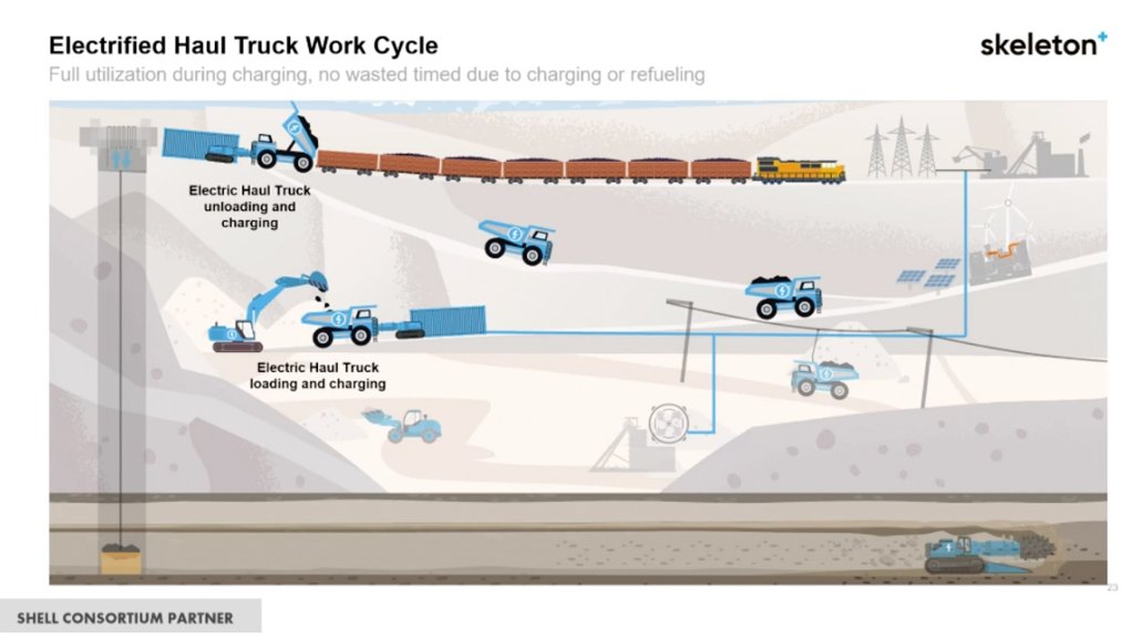 New electrified work cycle.