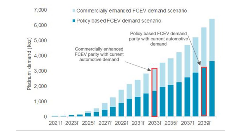 Fuel cell electric vehicle growth in China.