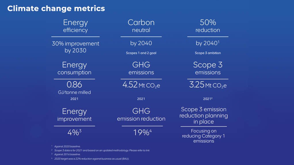 Anglo Platinum's climate change metrics.