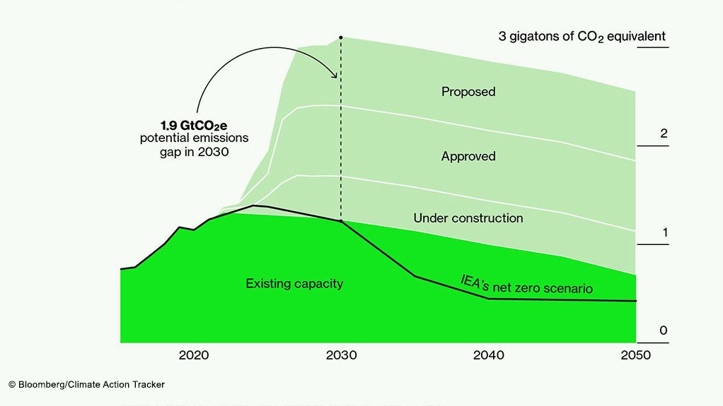 Projections for global temperature increase by 2100 above preindustrial levels based on targets and announcements from COP27.
