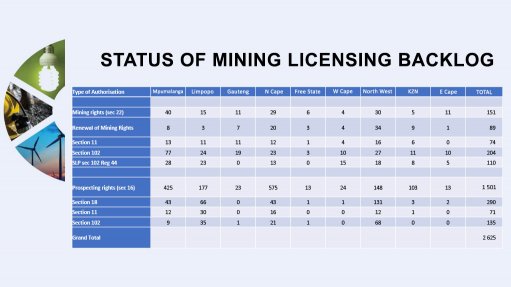 Minerals licensing applications pile-up nearly halved, Parliamentary committee told