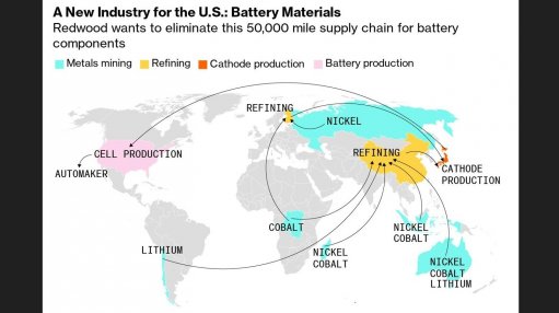 The battery supply chain is finally coming to America