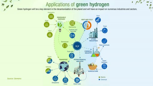 R4-trillion needed for South Africa’s hydrogen economy, PIC declares