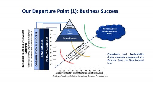 A Strong Psychological Contract – A key enabler to change culture and to establish a safe, agile and creative mindset