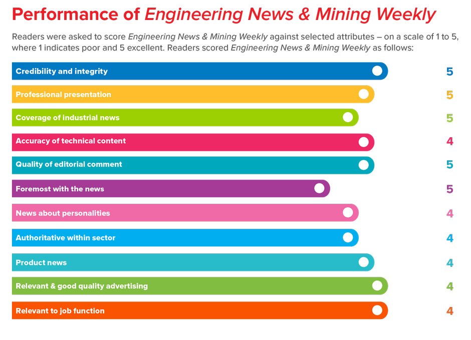 Creamer Media Engineering News Print Magazine Publication