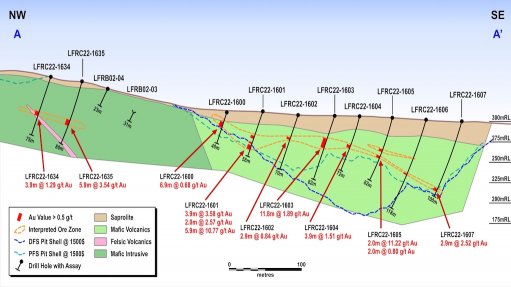Cross section of Lafigué South drill results