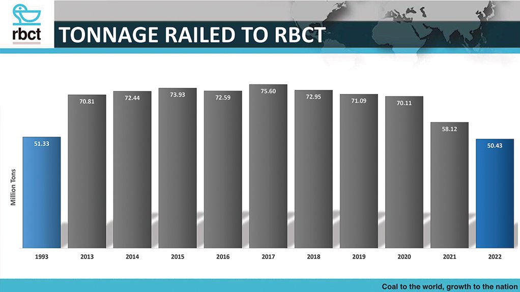 Coal tonnage railed to RBCT declining.