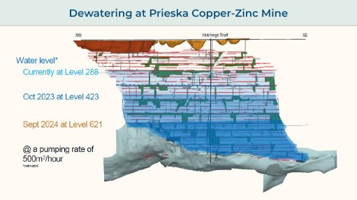 Dewatering plan at Prieska Copper-Zinc Mine.