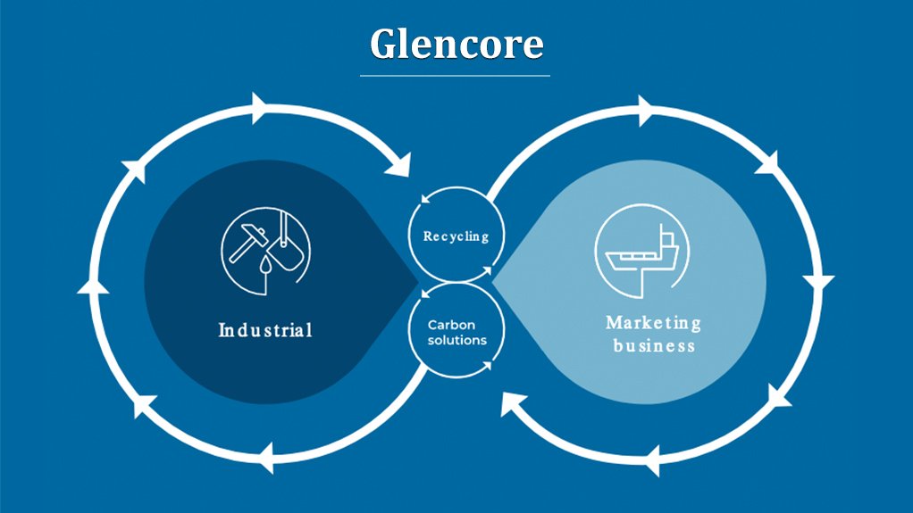 Recycling, carbon solutions emerging features of Glencore's industrial and marketing businesses.
