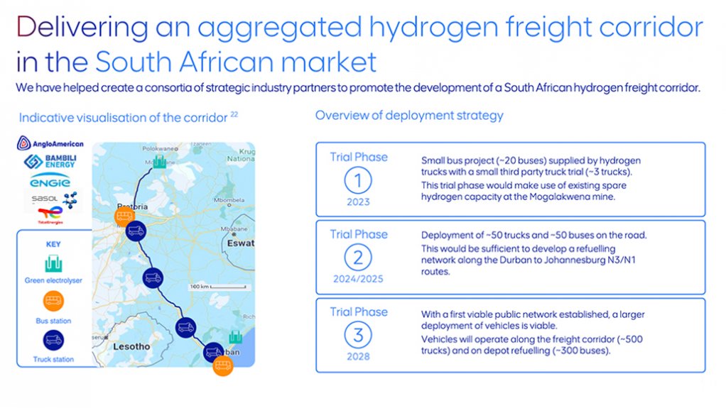 South Africa's proposed green hydrogen corridor, which as been declared a strategic project.