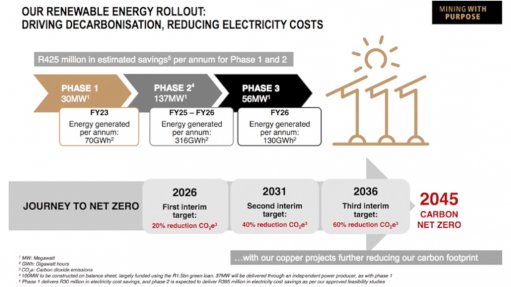 First two phases alone will save R425-million a year.
