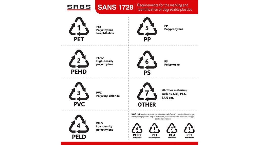 SABS cautions against unverified claims of degradable plastics