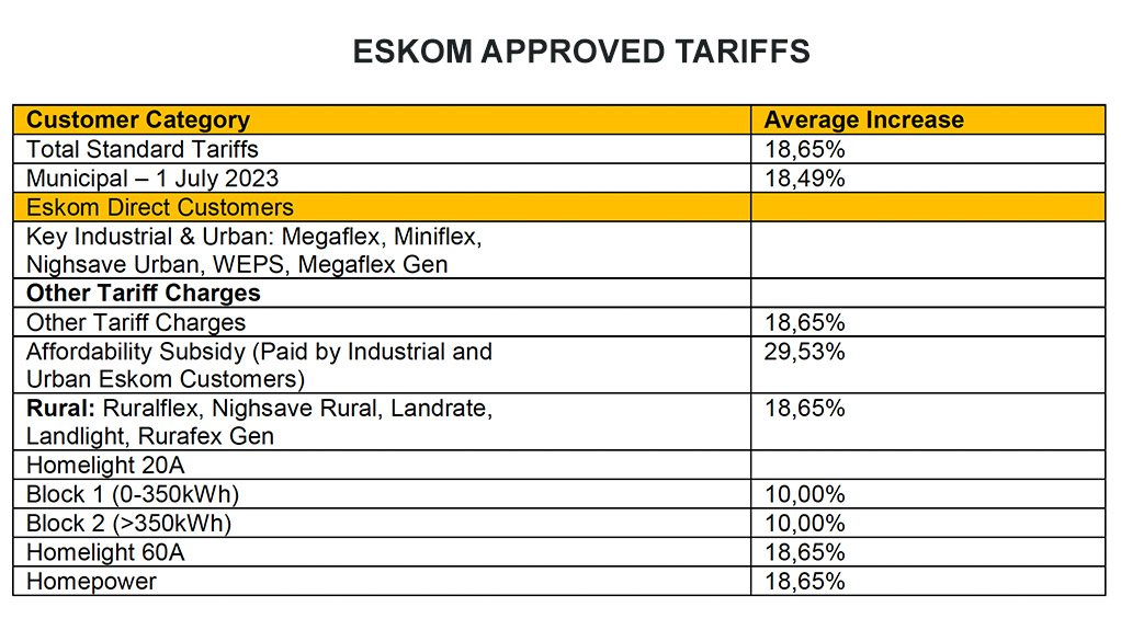 Retail tariff adjustment (2023/24)