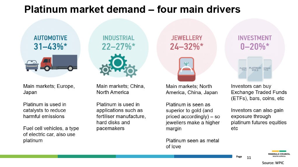 Main drivers of PGM demand.