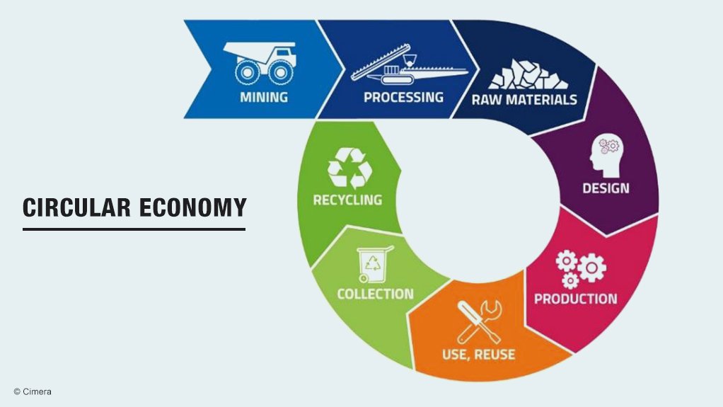 Cimera placing strong emphasis on the circular economy.