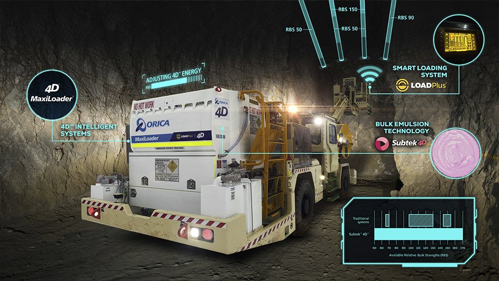 Convergence of Orica’s technologies powering the revolutionary 4D™ Bulk system
