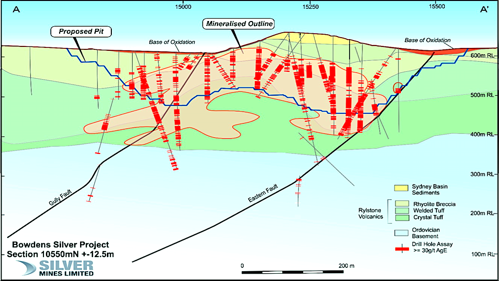 Geological section of the Bowdens deposit