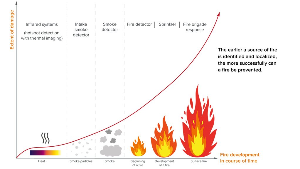 An image depicting a graph