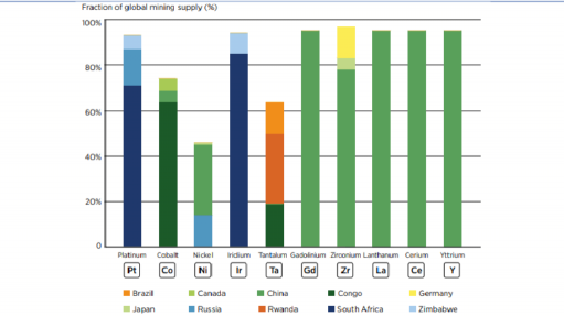 Hydrogen has advantage of relatively cheap energy storage, DNV study finds